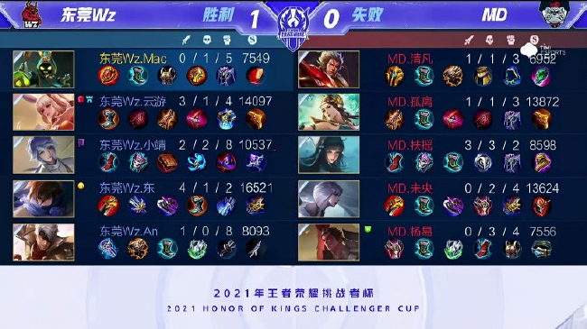 他在篮下的 他在篮下的