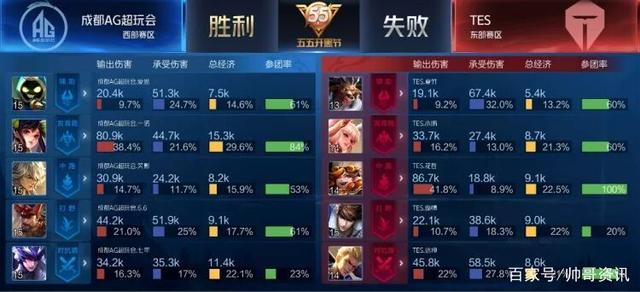 与多方面因 与多方面因