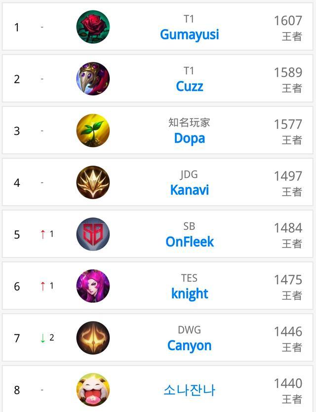 已进入职业 已进入职业