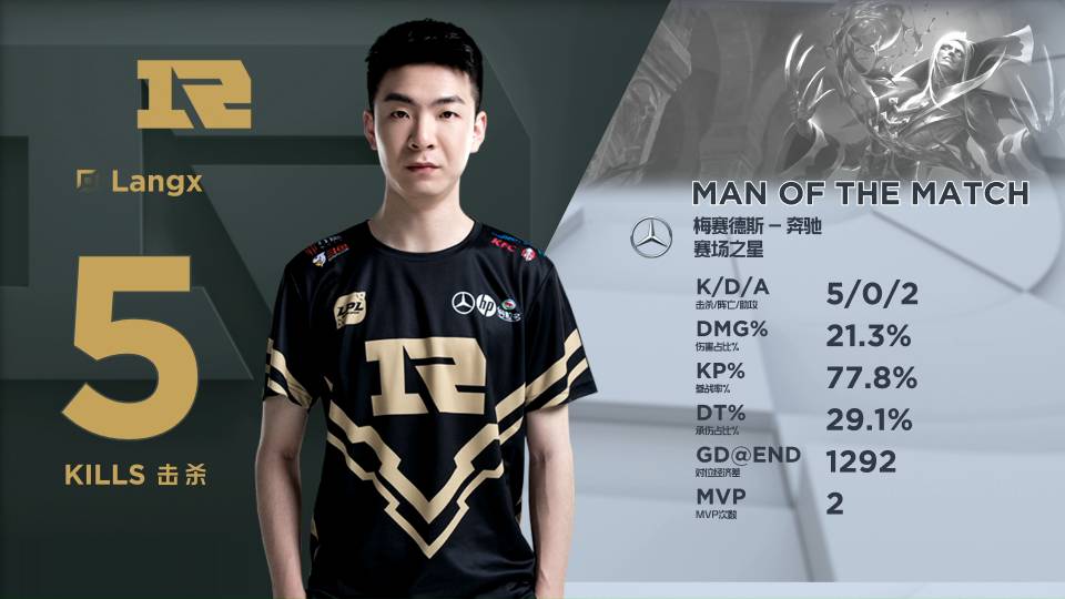 明星球员与 明星球员与