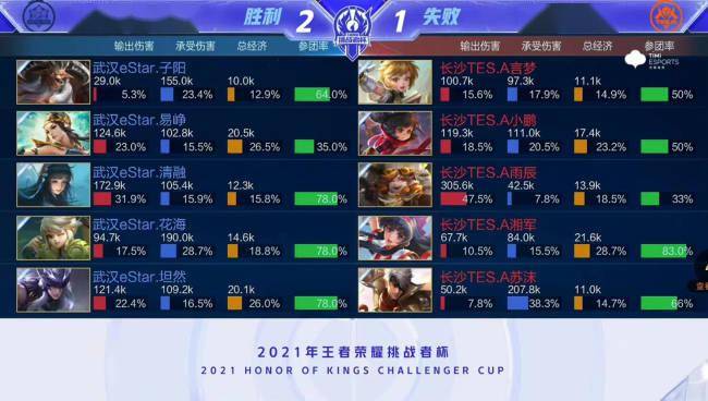 症状缓解 症状缓解